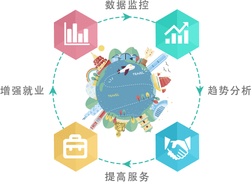 智慧旅游疑难智景区政府、旅游局问题